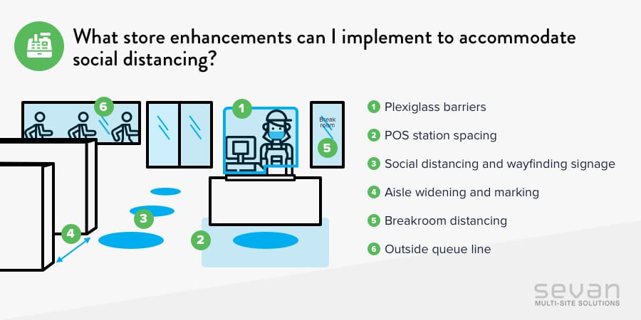 social distancing store updates for consumer health and safety