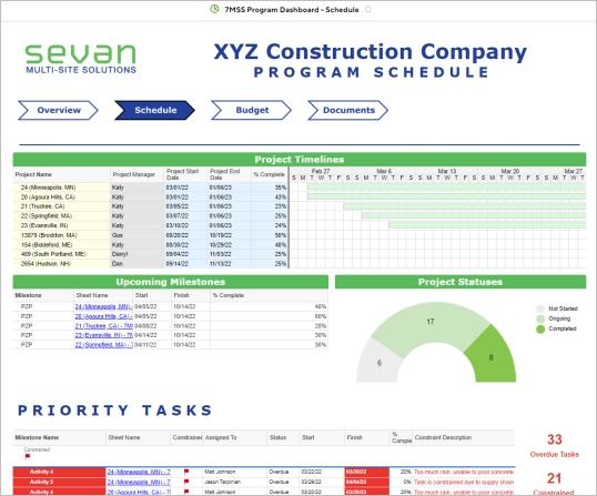 xyz construction company smartsheet project overview